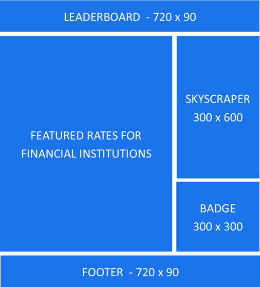 Datatrac Advertising Specs