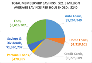 Member Benefit Chart_300.png