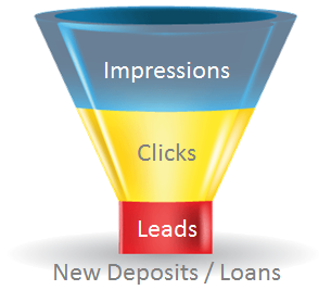 Deposits-loans